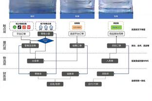 赢在外线了！马刺全队三分39中19 雷霆31中9少中10记