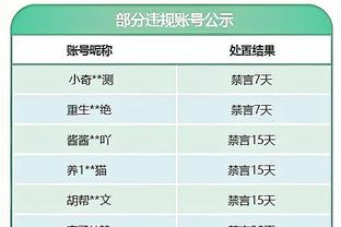 球迷热议梅西获劳伦斯提名：世界杯已过去2年 靠联盟杯不羞耻吗